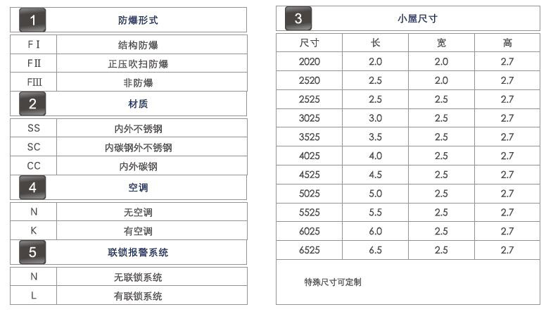 防爆分析小屋結構及配置說(shuō)明