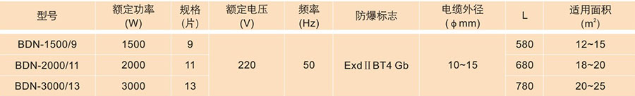 防爆電暖器技術(shù)參數